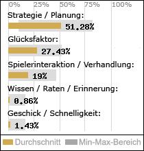 Spielinhalte