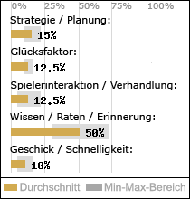 Spielinhalte