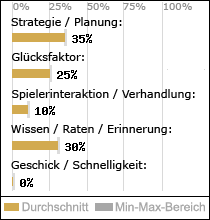 Spielinhalte