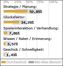 Spielinhalte