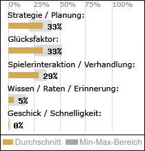 Spielinhalte