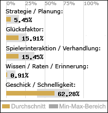 Spielinhalte