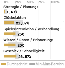 Spielinhalte