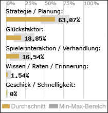 Spielinhalte