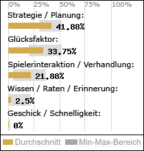 Spielinhalte