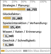 Spielinhalte