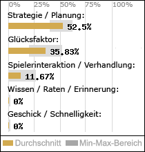 Spielinhalte