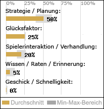 Spielinhalte