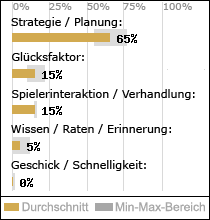 Spielinhalte