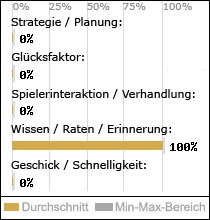 Spielinhalte