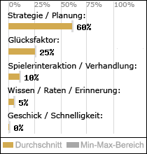 Spielinhalte