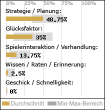 Spielinhalte