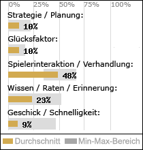 Spielinhalte