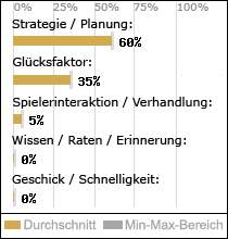 Spielinhalte