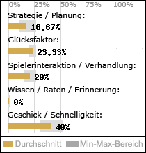 Spielinhalte