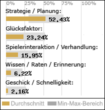 Spielinhalte