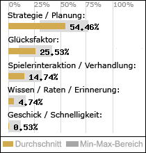 Spielinhalte