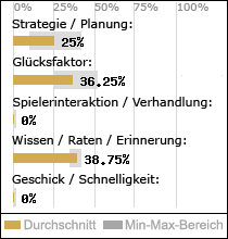 Spielinhalte