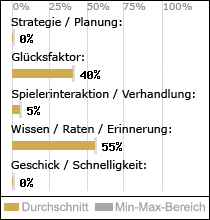 Spielinhalte