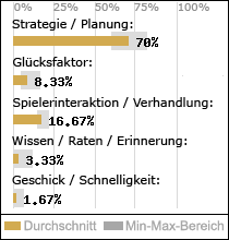 Spielinhalte