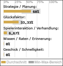 Spielinhalte