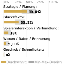Spielinhalte