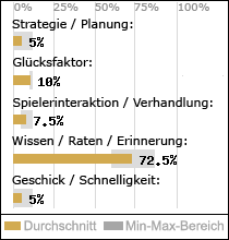 Spielinhalte