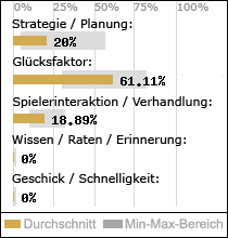 Spielinhalte