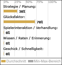 Spielinhalte