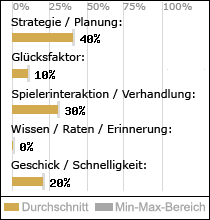 Spielinhalte