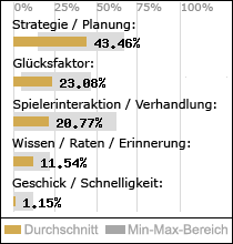 Spielinhalte