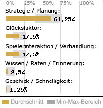 Spielinhalte