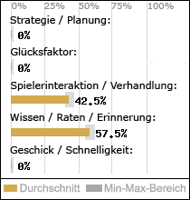 Spielinhalte