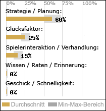 Spielinhalte