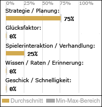 Spielinhalte