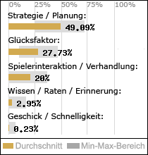 Spielinhalte