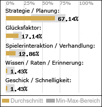 Spielinhalte