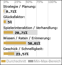 Spielinhalte