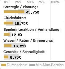 Spielinhalte