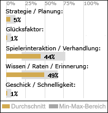 Spielinhalte