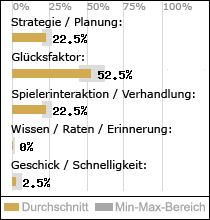 Spielinhalte