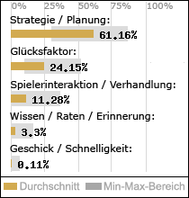 Spielinhalte