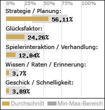 Spielinhalte