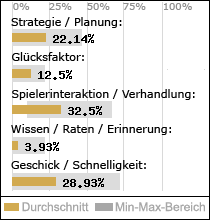 Spielinhalte