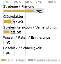 Spielinhalte