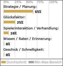 Spielinhalte