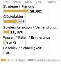 Spielinhalte