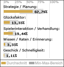 Spielinhalte