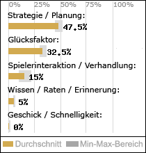 Spielinhalte