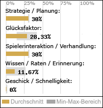 Spielinhalte